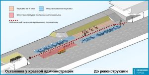 Остановка: как было