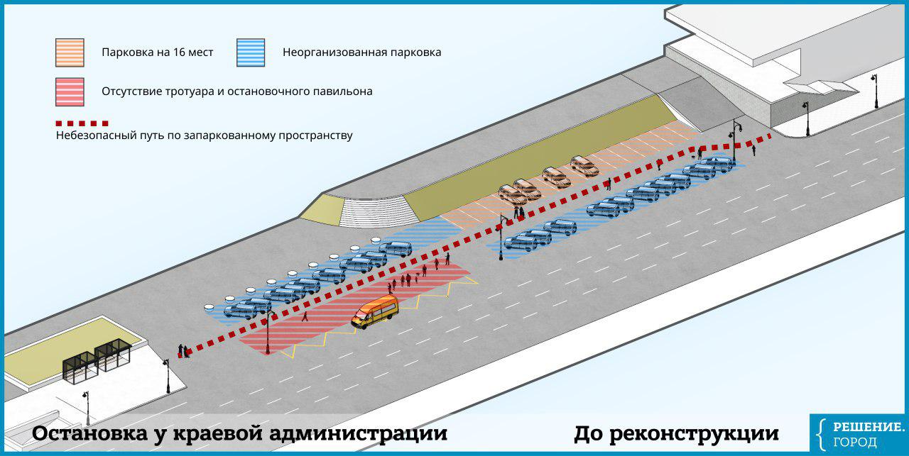 Остановка: как было