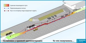 Остановка: как сделали