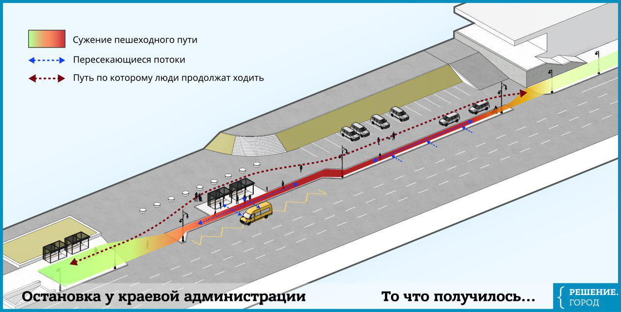 Остановка: как сделали