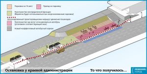 Остановка: как сделали