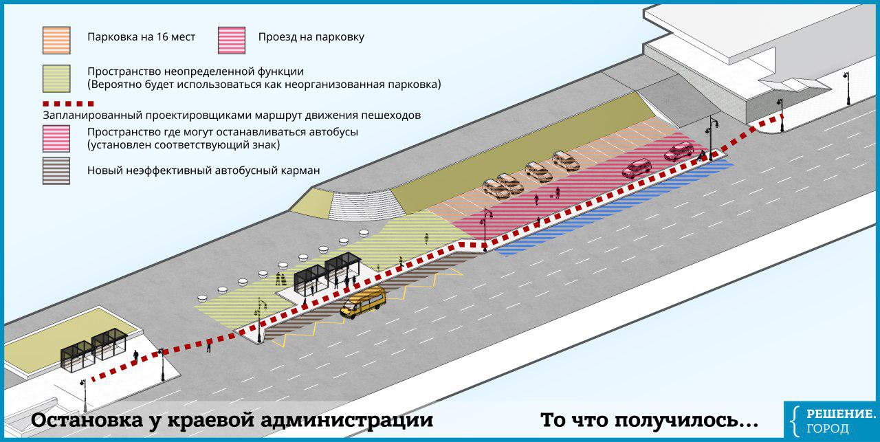 Остановка: как сделали